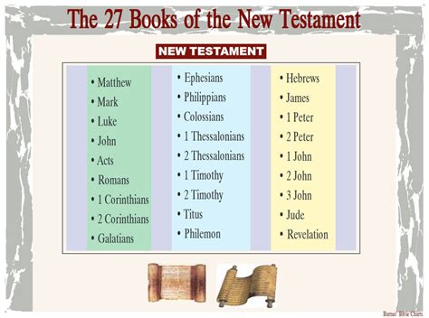 Books of the new testament in order. Things To Know About Books of the new testament in order. 